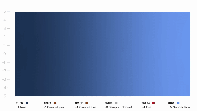 Graph1