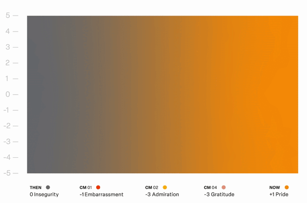 Graph1