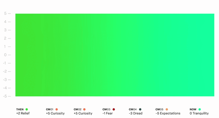 Graph1