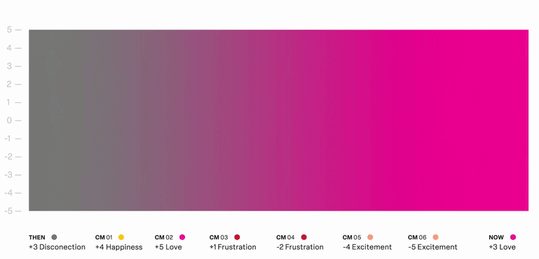 Graph1