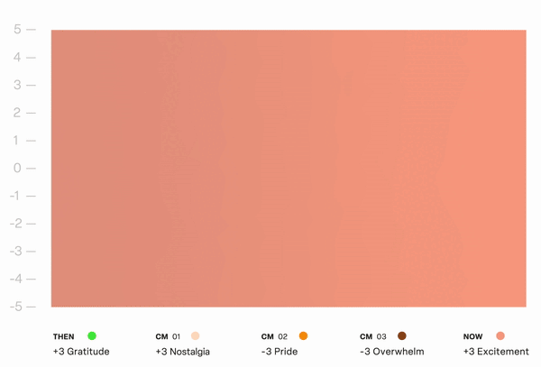 Graph1